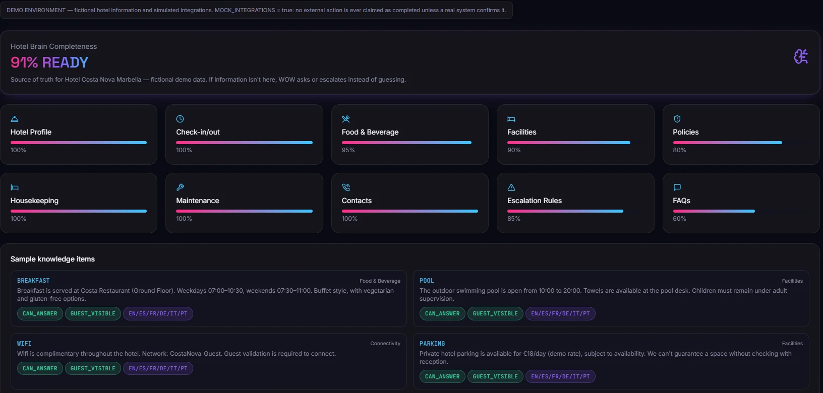 Hotel Brain screen with knowledge areas: hotel profile, check-in and check-out, food and beverage, facilities, policies, housekeeping, maintenance, contacts, escalation rules and FAQs, each with a completeness bar.